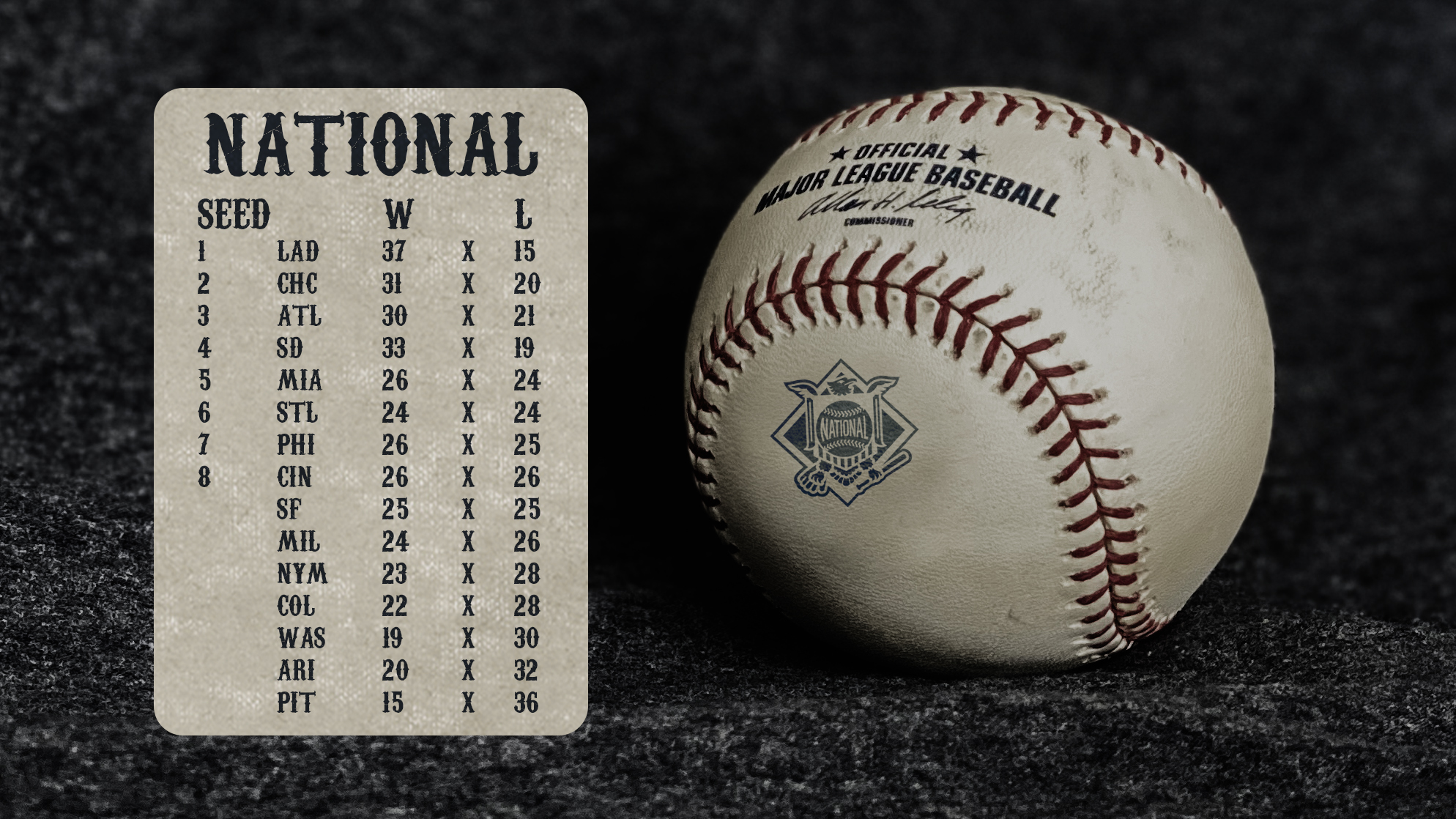 Mlb Magic Numbers 2025 Playoffs