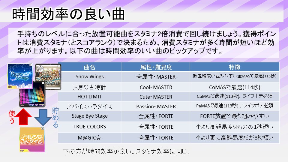 初心者向けデレステ支援アカウント Cg Imas Twitter