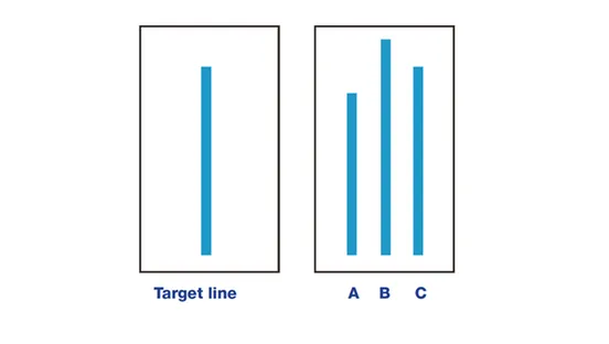 1/ Social psychologists long ago proved something utterly terrifying: *People will literally DISREGARD WHAT THEY SEE WITH THEIR OWN EYES to conform to what others around them say.* In classic 1951 experiment by Solomon Asch, people looked at picture of 3 lines & asked to choose