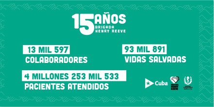 MarciaCobas's tweet photo. Para vencer la COVID se precisa de la #SolidaridadEntreHermanos eso hacen nuestras 52 #BrigadasHenryReeve  , las que han estado y las que permanecen hoy en 33 países, porque como dijera #Fidel son defensoras de la vida. https://t.co/b80gcwDmJh