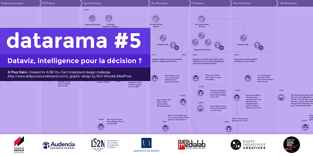 fdegouzon's tweet photo. Datarama le RDV #dataviz 📊de la @NantesDigitalW revient pour une 5e édition en ligne sur le thème "Dataviz, intelligence de la décision ?" le mercredi 23 septembre - pour s'inscrire ➡️ https://t.co/Eekkl7Xvgi 
Très beau panel concocté collectivement ⤵️ https://t.co/O9jtcosU4q