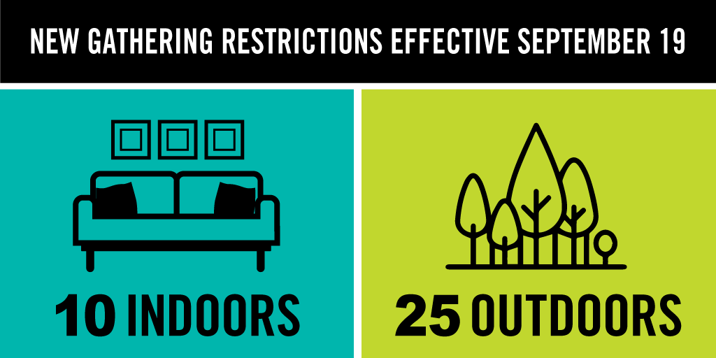 YorkRegionGovt's tweet image. Effective immediately, unmonitored private social gatherings in #Ontario, including in #YorkRegion, are limited to 10 people for indoor gatherings and 25 for outdoors for the next 28 days. Gathering limits cannot be combined. 
For more info, visit 
bddy.me/2HhjvDB
