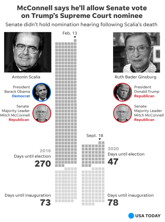 usa today supreme court