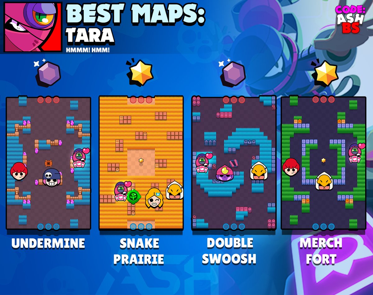 Code Ashbs On Twitter Tara Tier List For Every Game Mode As Well As The Best Maps To Use Her In With Suggested Comps Which Brawler Should I Do Next Tara Brawlstars - brawl stars gem grab undermine good brawlers