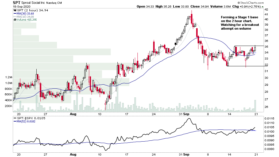 stageanalysis's tweet photo. $SPT big volume came in near the close on Friday. Potential for a continuation breakout to new highs

#stockstowatch #stocks #StockMarket https://t.co/RW3TEJT0v9