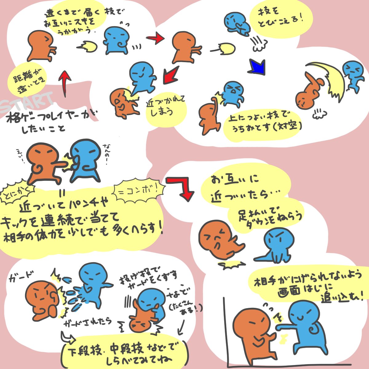 コシュトコが楽しみすぎて、格ゲーやったことないひとが格ゲーを観戦する際、プレイヤーがどんな駆け引きをしているのかのポイントをわたしなりにまとめたりしていた。

まあ550円のフォロワそんなにいないんですけどね 
