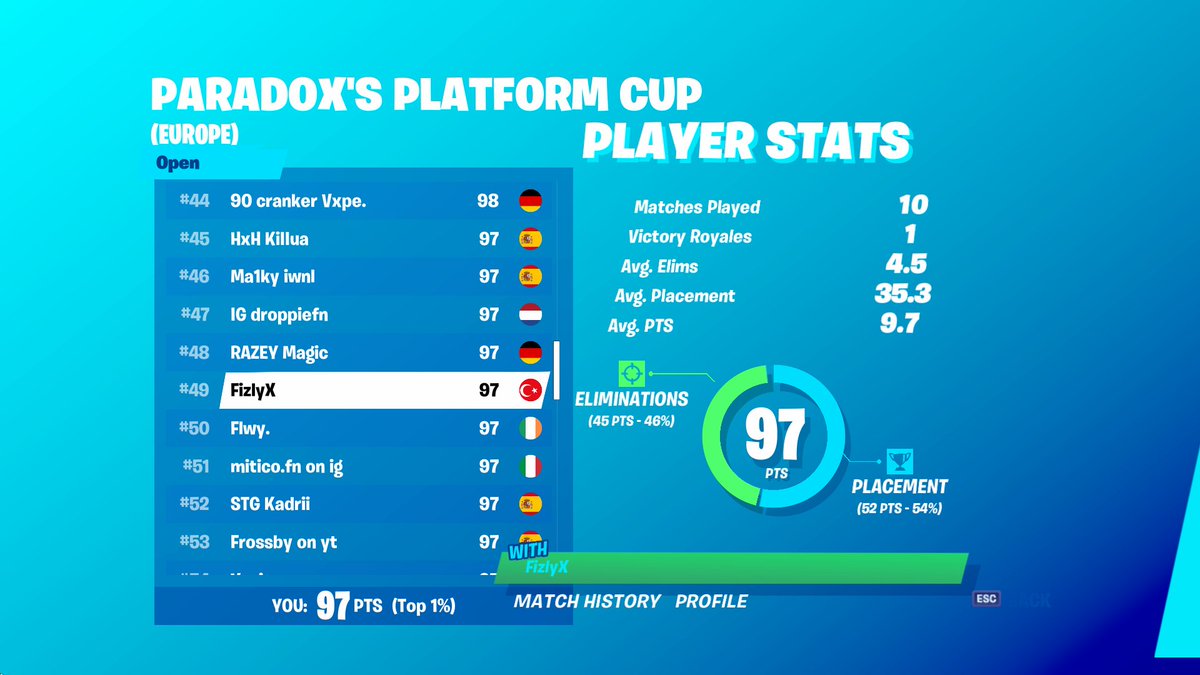 49th ($0) At least I made a comeback