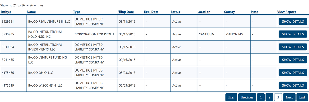 Qaisar248's tweet photo. List of Bajco companies registered with US state of Ohio. They are not only owning Papa John franchises, but acquiring and developing real estate in the US and worldwide - funded by money stolen from Pakistan. #AsimBajwaMoneyTrailDo  #ArrestBajwa https://t.co/Y9iybG5zE5