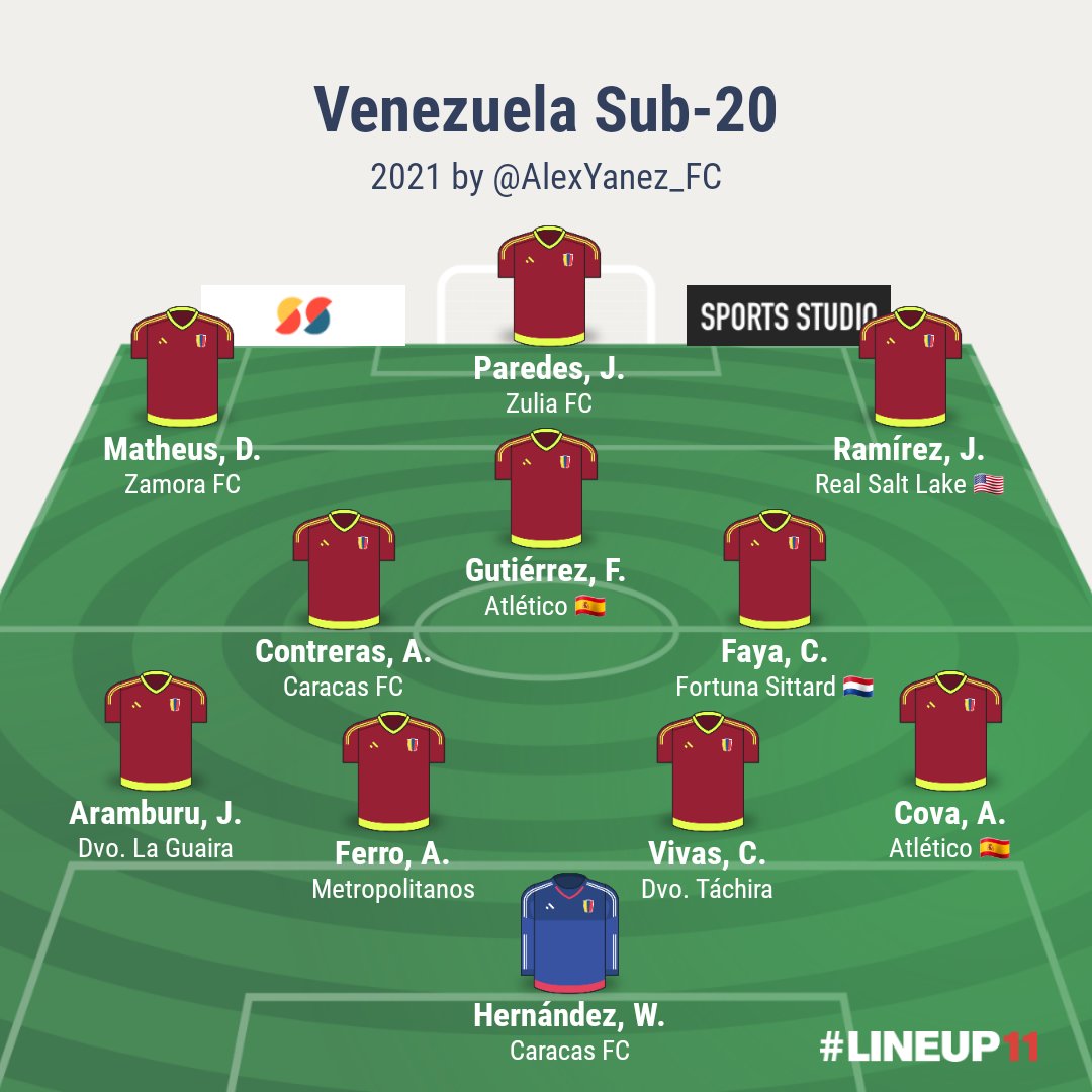 #VinotintoSub20 | Faltan apenas unos meses para que se dispute un nuevo #SudamericanoSub20. Aquí les dejo un XI random de algunos nombres que son elegibles. ¿Que les parece? 🔥🔥🔥