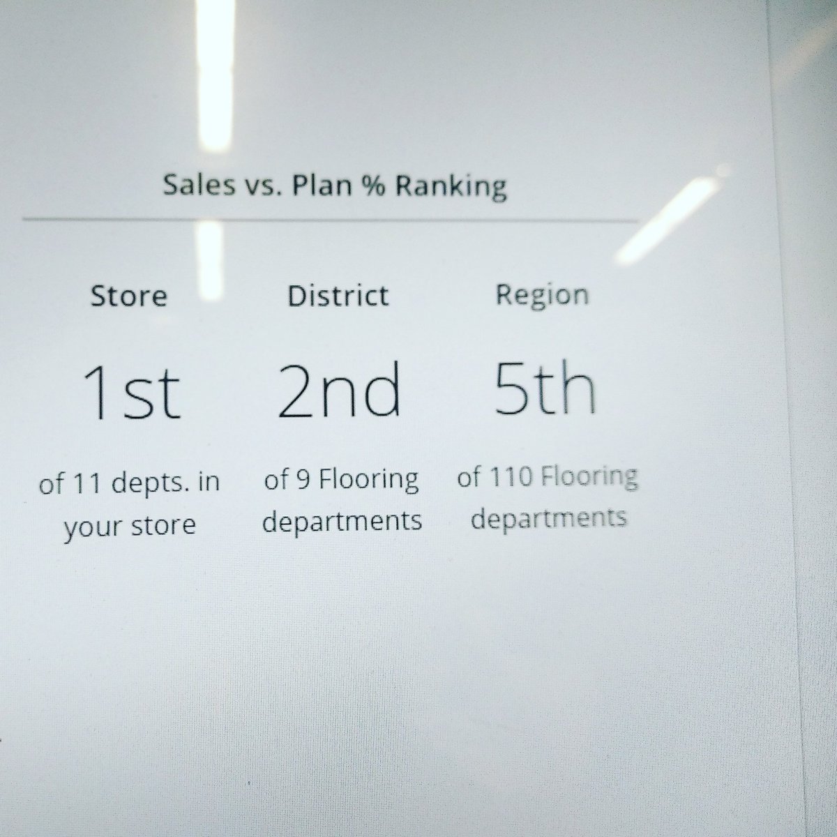 Very proud of this,weather it's short lived or not numbers speak volumes