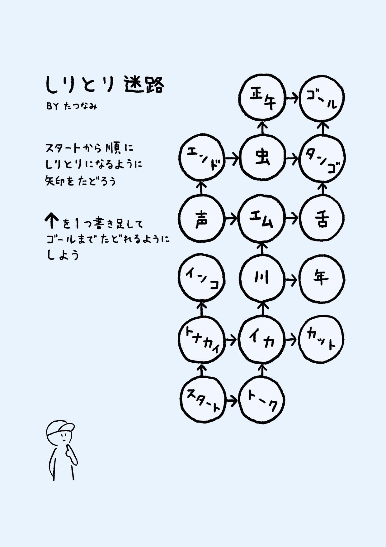 たつなみ しりとり迷路を作りました たつなみ しりとり迷路を作りました