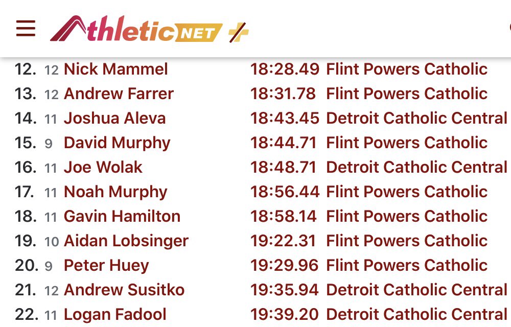 DCC_XCTF's tweet photo. Official Times released from @AthleticdotNet from the meet today - CC VS Powers Catholic. #thebestinthelongrun #shamrocks #ccpride #crosscountry https://t.co/JFFgrlG91i