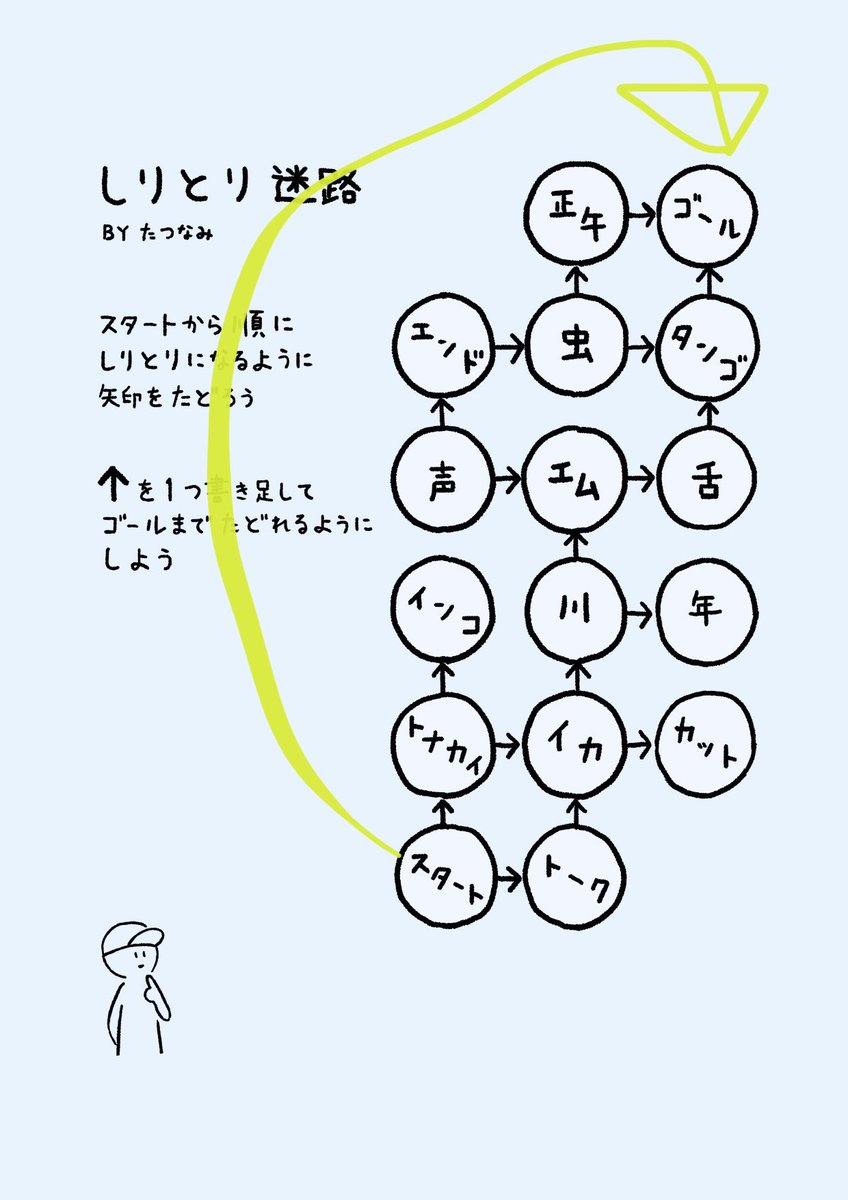 たつなみ しりとり迷路を作りました たつなみ しりとり迷路を作りました