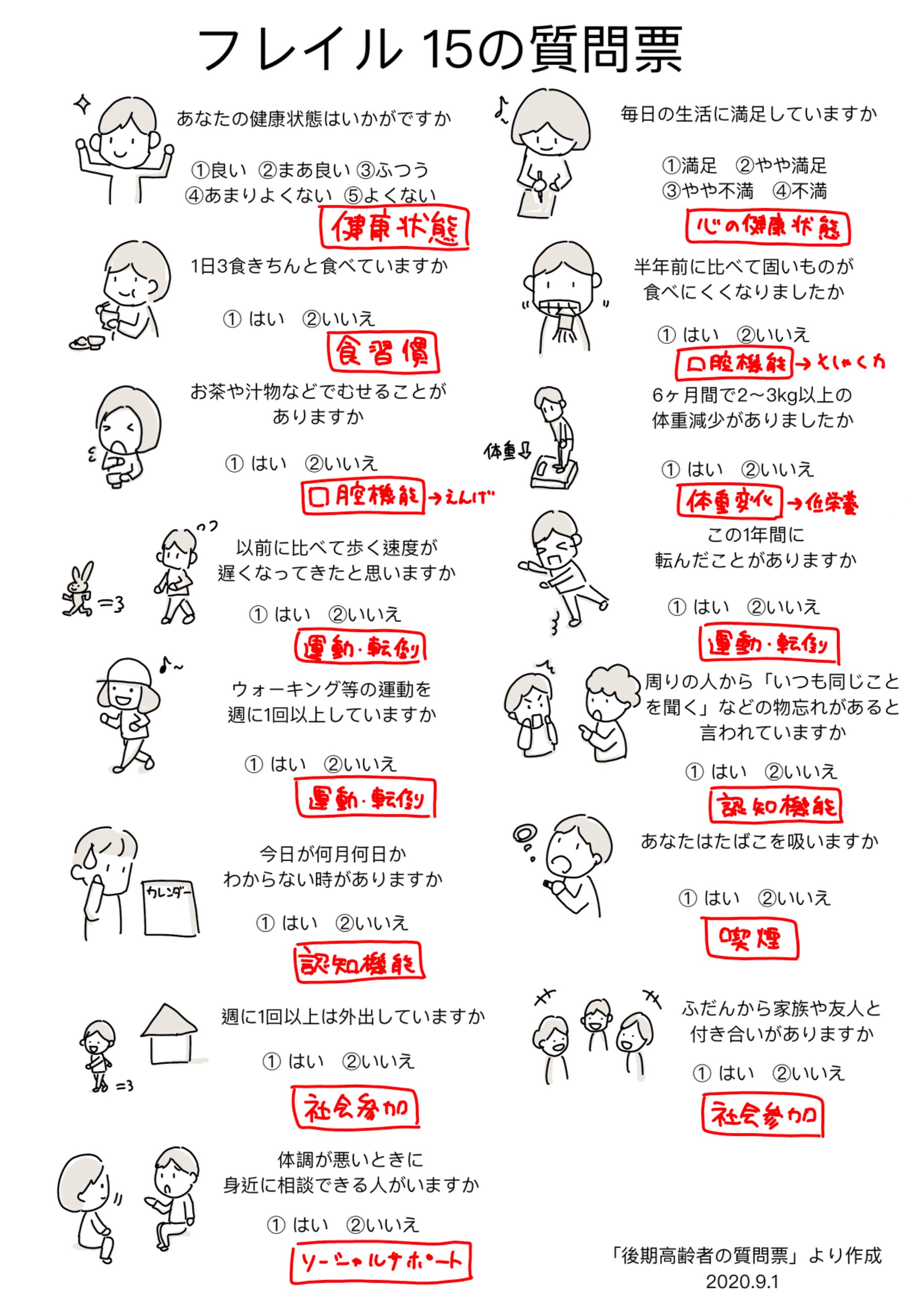 りょーこ グラレコ 理学療法士 Ryoko Pt Twitter