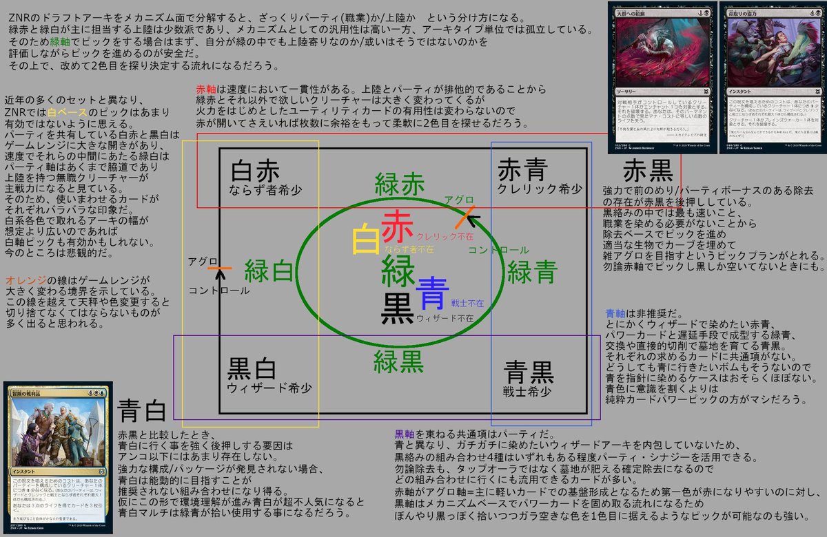 morphpnir's tweet image. 固定用 
17Landsリーダーボード BO3勝率
イコリア最終3位
M21最終7位
17lands.com/leaderboard

いっぱい読まれたM21の記事
note.com/morphpnir/n/n7…