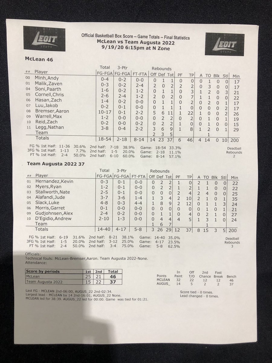 slamcityleague's tweet image. McLean vs Augusta 2022 
#hoopologist #slamcity