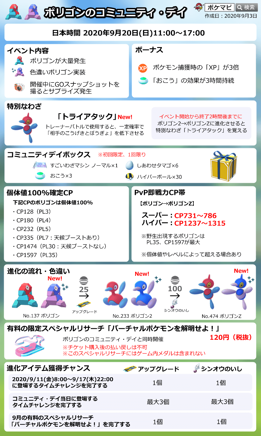 ポケモンgo攻略情報 ポケマピ Pa Twitter ポリゴンのコミュニティ デイ開催に伴って ハイパーボール ボックス 初回限定 無料 が配信されています 内容 ハイパーボール 30 ポリゴンのコミュニティ デイ開催日時 日本時間年9月日 日 11時 17時