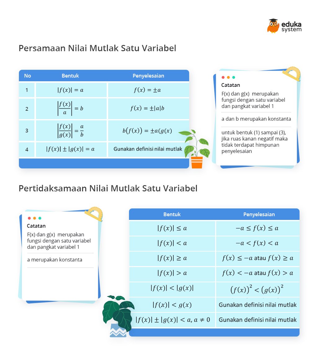 BuwhanEdu's tweet image. Pagi-pagi belajar dari rangkuman, rasanya... asyik banget #EdukaQuiz #YangPalingMengerti