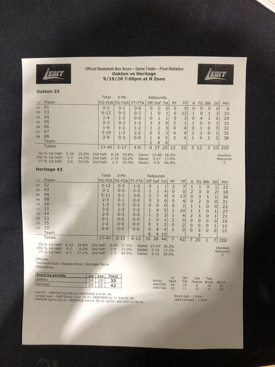 slamcityleague's tweet image. Oakton vs Heritage 
#slamcity