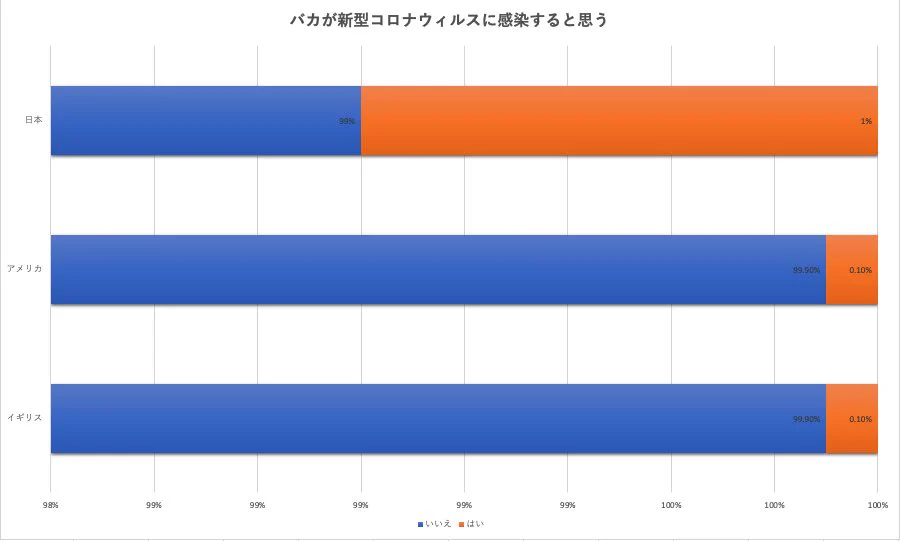 @kenxxxken1 これを詐欺じゃないという人は、下のグラフも詐欺じゃないというのだろうか 