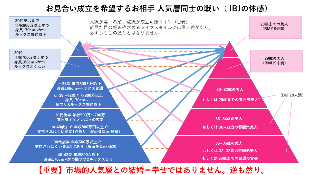 How To Write A Japanese Resume Shokumukeirekisyo