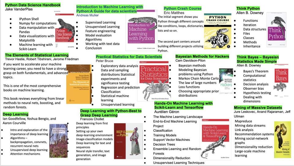 GitMop's tweet image. #DataScienceBooks