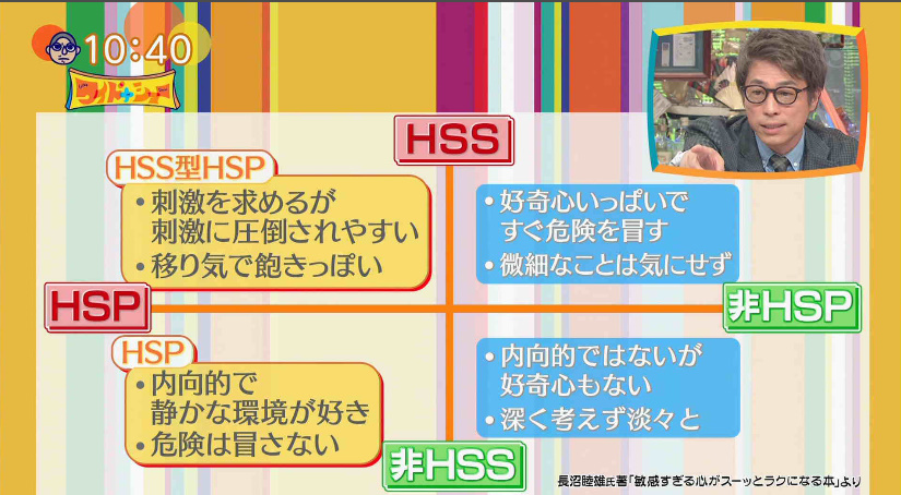 田村 淳 hsp