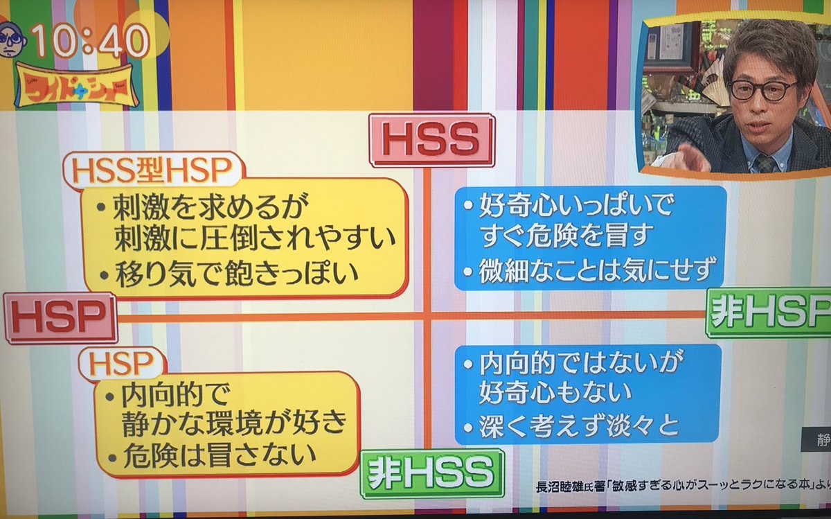 淳 hsp ロンブー 世界一受けたい授業、繊細さん（HSP）で取り上げられた本は？HSP診断も！