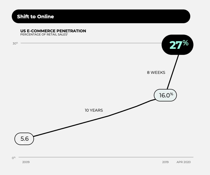 There are weeks where decades happen
