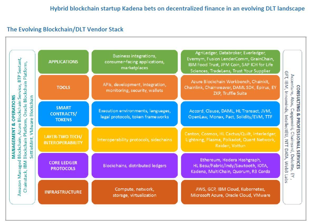 8/  $KDA | S&P (Standard & Poor's) Global Market Intelligence report on  @Kadena_ioby  @451Research, the tech research group within  @SPGMarketIntel.