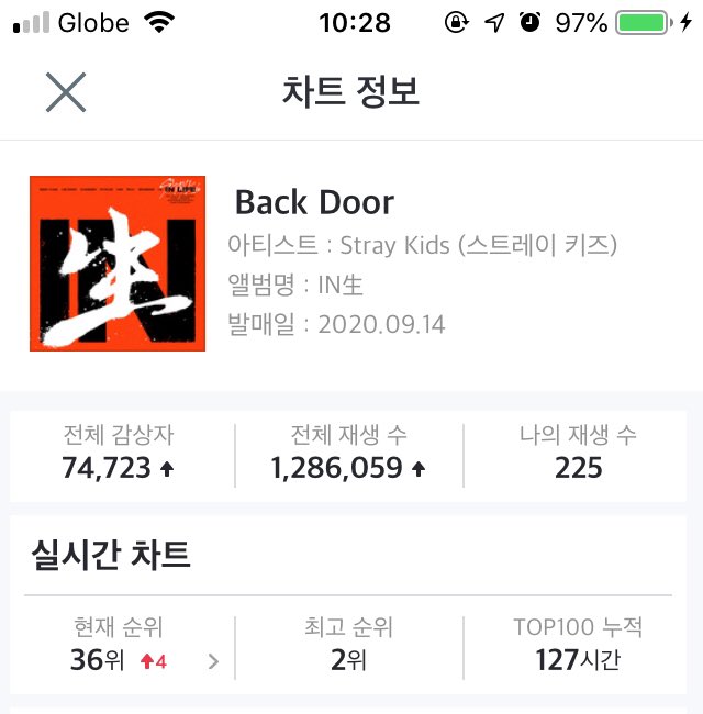 11:28 KST #StrayKidsIn生  #StrayKids_BackDoor  #BackDoorOutNow  #StrayKids_INLIFE  @Stray_Kids