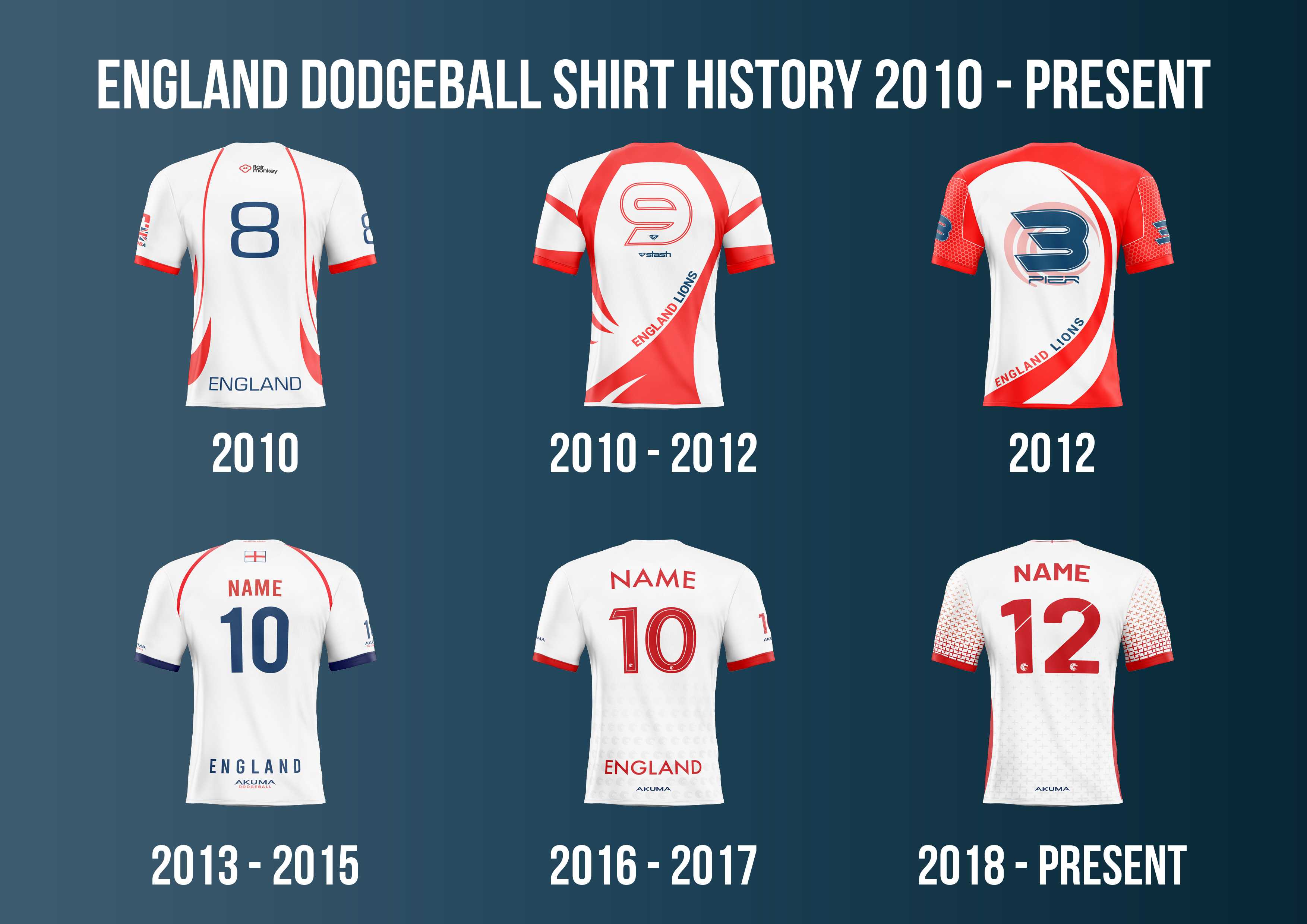 England Dodgeball on X Celebrating the history of England Dodgeball shirt designs over the decade Which is your favourite LionsAreComing WeAreEngland PRIDE https t xabqZgPXLF X