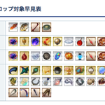 Fgo 明日以降の最高効率フリクエの素材って何が入ってて欲しい Fgo 明日以降の最高効率フリクエの素材って何が入ってて欲しい