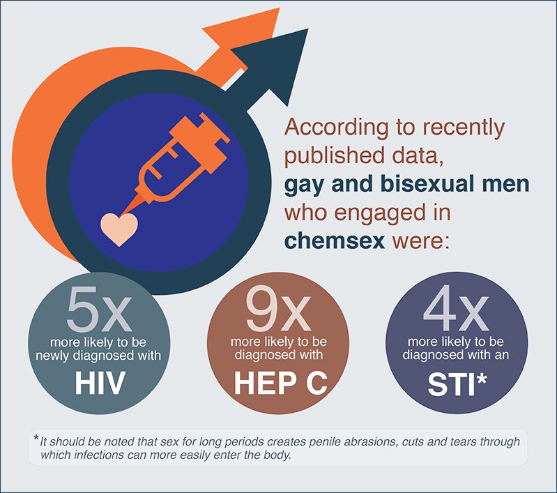 Sawedekap's tweet photo. CHEMICAL FUN (CHEM FUN) / PENGGUNAAN DADAH SEMASA SEKS
Akan meningkatkan lagi RISIKO jangkitan #infohiv #hivselangor #hivtestselangor https://t.co/V3bBrN1tRS