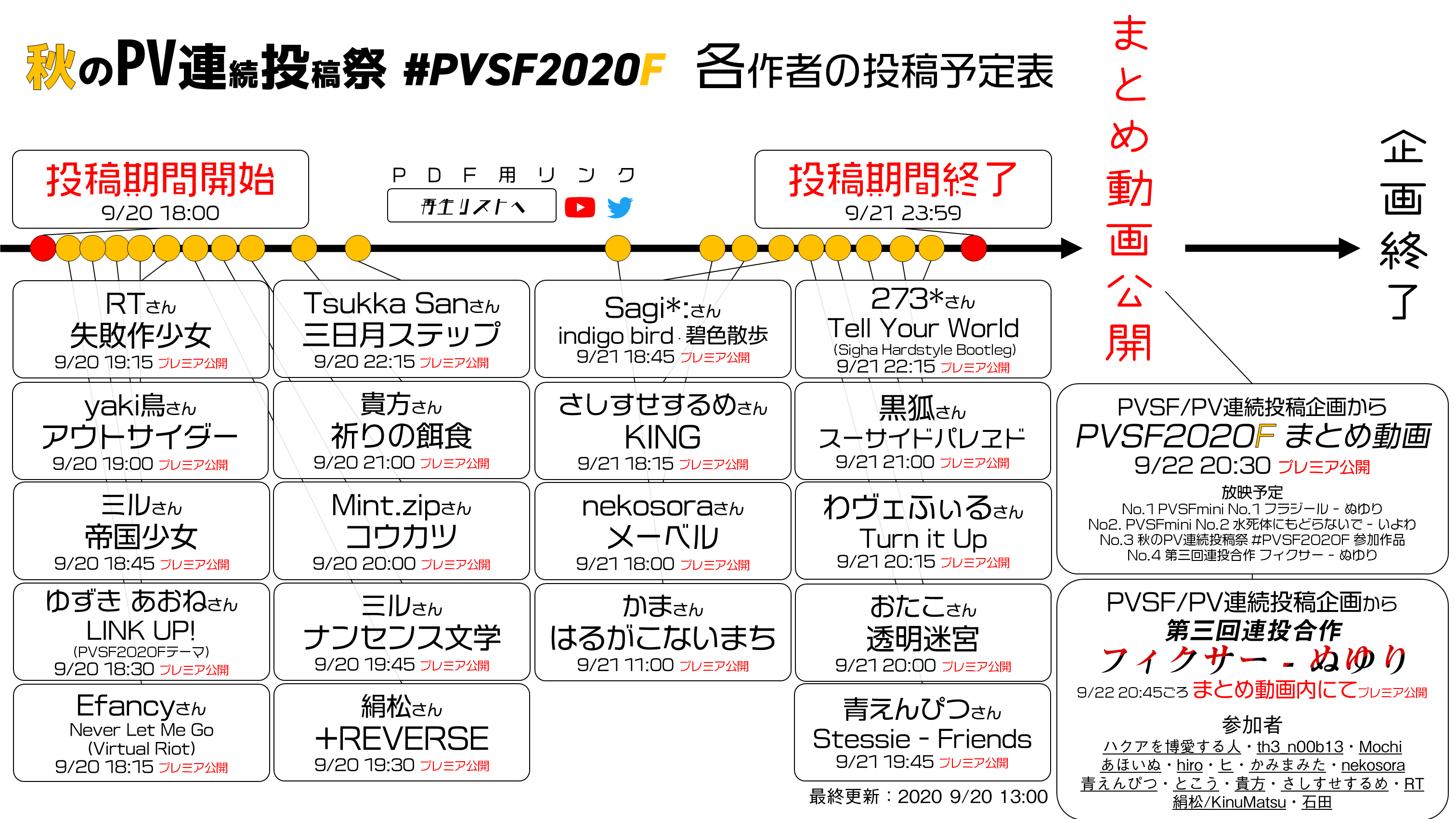 PVSF2020F サムネ