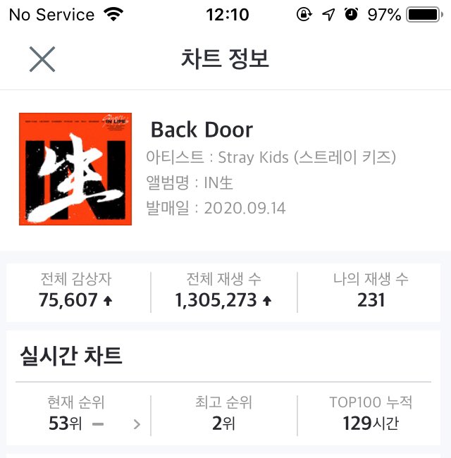 13:10 KST last stream using this acc for today #StrayKidsIn生  #StrayKids_BackDoor  #BackDoorOutNow  #StrayKids_INLIFE  @Stray_Kids