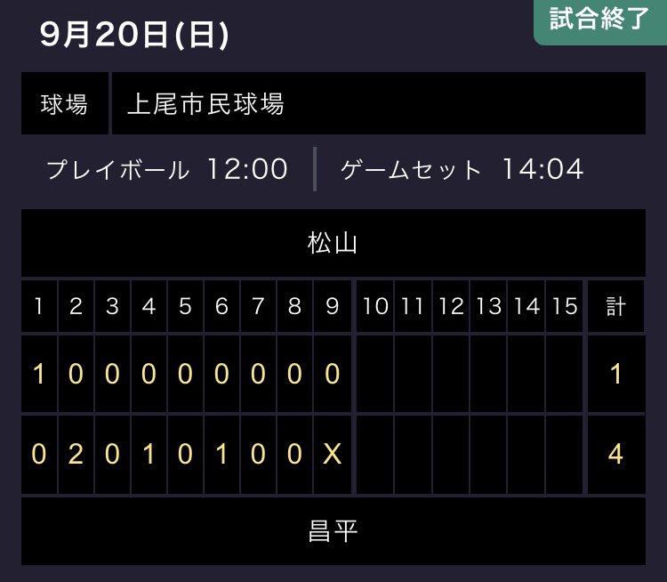 野球 ツイッター 速報 県 埼玉 高校 ＜高校野球＞県大会出場の42枠懸け熱戦 春季地区大会、10日一斉に開幕