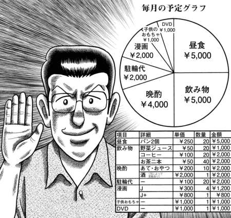 バブル期のころでさえ7万円、2千年代に入って四万を切り、現在は3万～3万5千円。だがこれは平均値なので、中央値なら3万もあるかどうか・・・家庭を持つ成人男性が、まさか一日千円も使えないなんて、そらまぁ想像もできない話ですよ。 