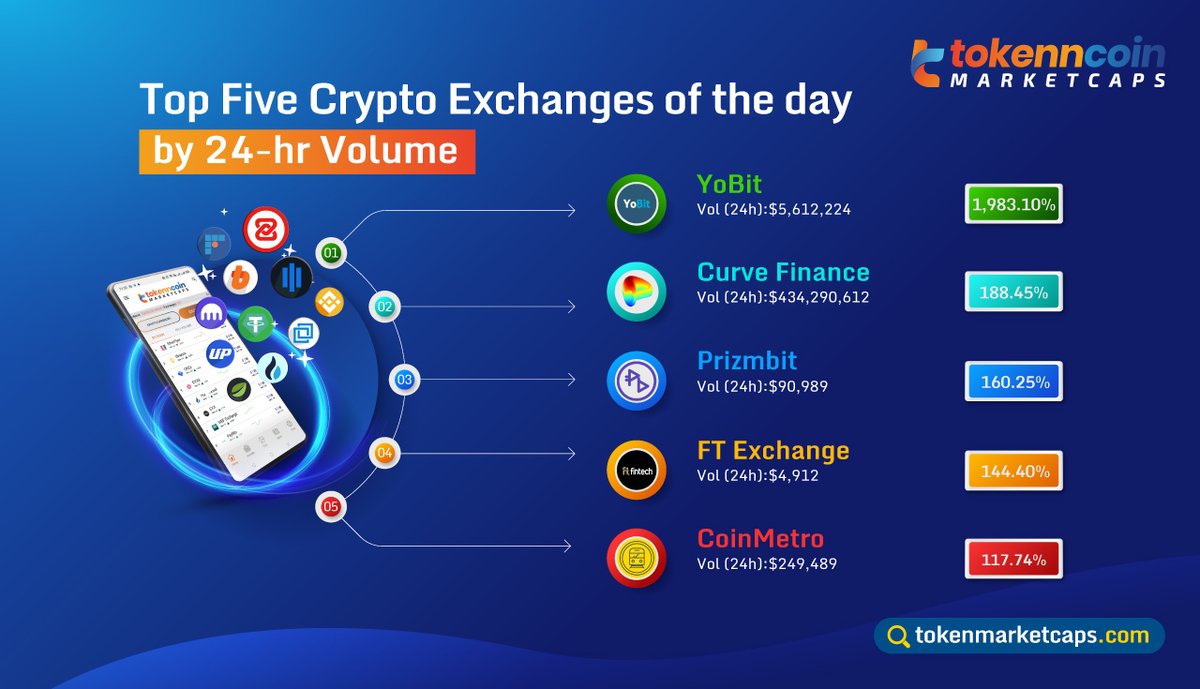 Crypto exchanges and ft Crypto exchanges and ft forex pairs trading software