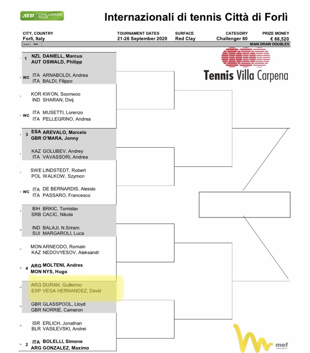 Desearle mucha fuerza y suerte a nuestro jugador <a href="/vegadavid23/">David Vega Hernández</a> en su siguiente ATP Challenger por tierras italianas, Forli🇮🇹 💪🏻🎾🌍 #constancia #dedicación #foco #enfoque #objetivo #sueño #reto #superación #crecer #avanzar #transformacion <a href="/WilsonTenisEsp/">Wilson Tenis España</a> <a href="/WilsonTennis/">Wilson Tennis</a> <a href="/globatalent/">Globatalent</a>
