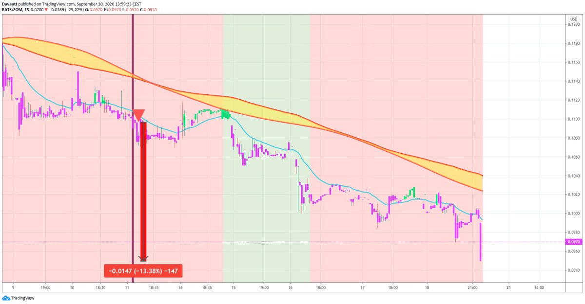 TradingView trade ZOM KTOV JAKK