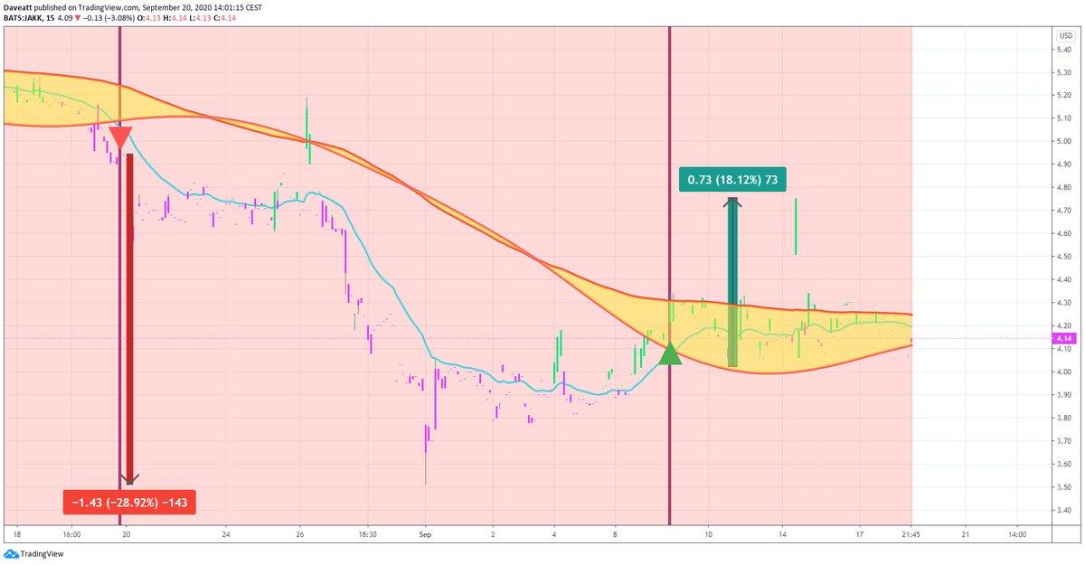 TradingView trade ZOM KTOV JAKK