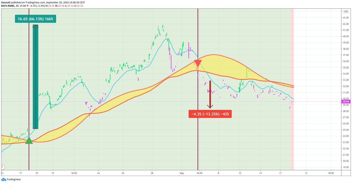 TradingView trade MARK TLRD RMBL