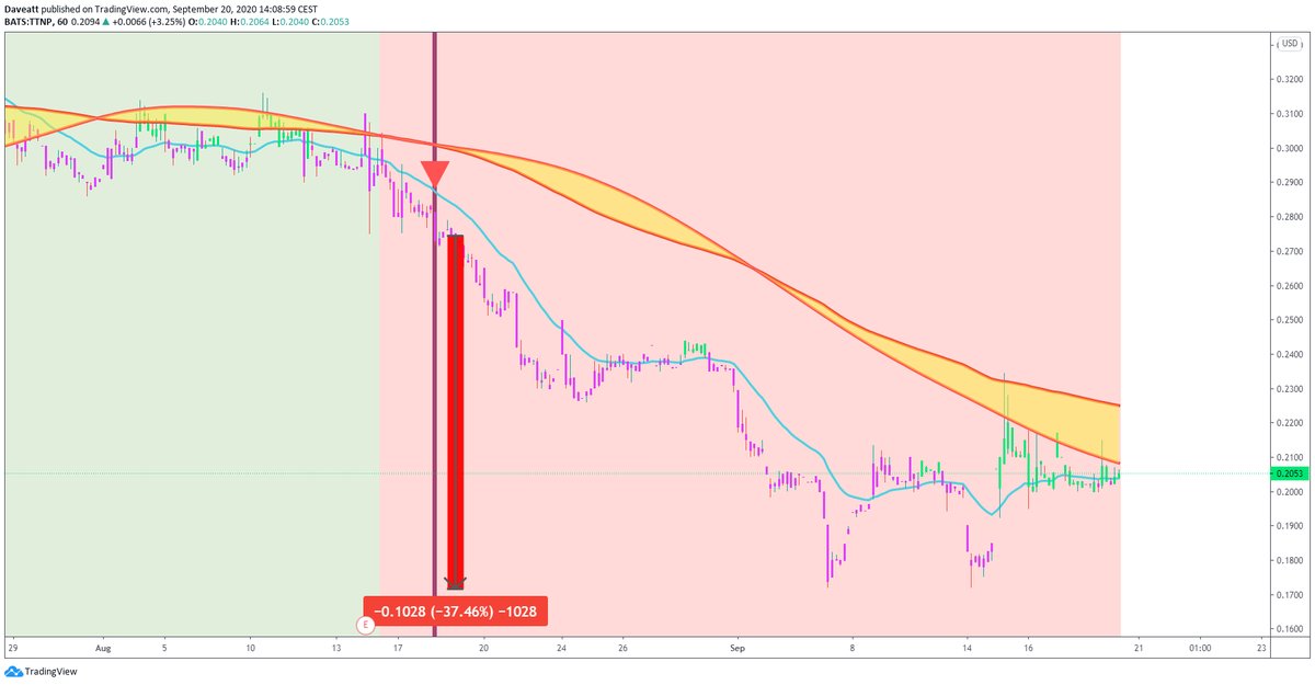 TradingView trade TTNP MVIS PRTY