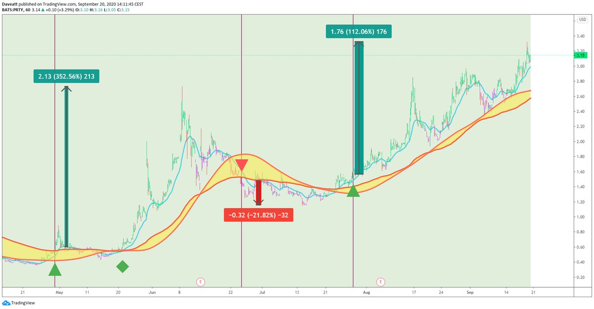 TradingView trade TTNP MVIS PRTY
