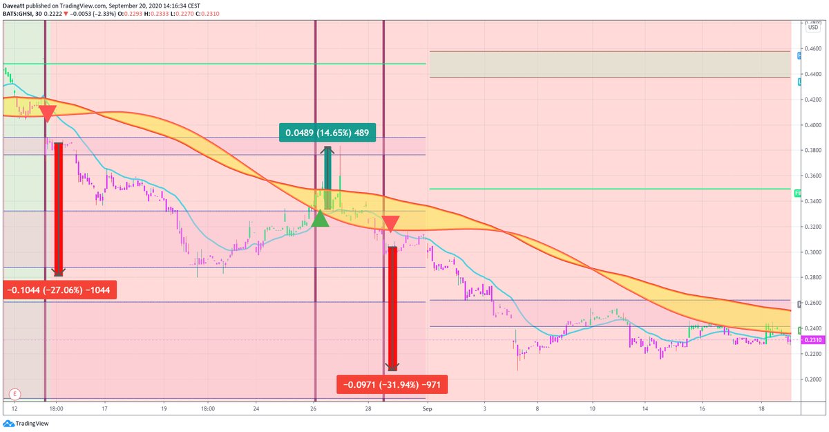 TradingView trade GHSI CPHI PDSB