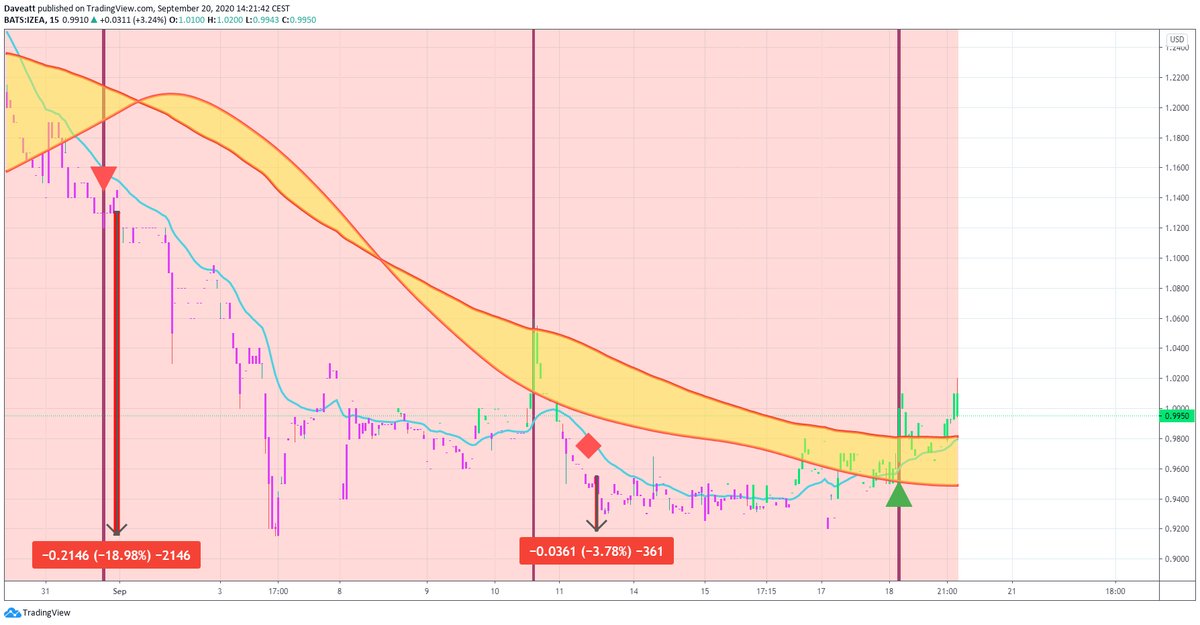 TradingView trade ACER IZEA SNES