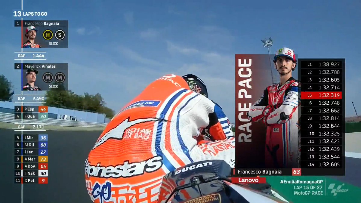 No sign of nerves from <a href="/PeccoBagnaia/">Pecco Bagnaia</a>! 😎

LOOK at that race pace!!! ⏱️

#EmiliaRomagnaGP 🏁