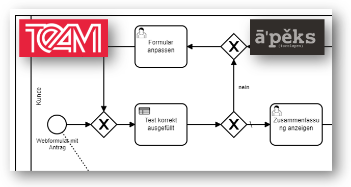 Von #LowCode zu #NoCode mit #OracleAPEX und #BPMN
Kostenlose WebCast 
Anmeldung unter team-pb.de/webcasts/

Teil1: 22.09.20, 14:30 / Teil2: 29.09.20, 14:30