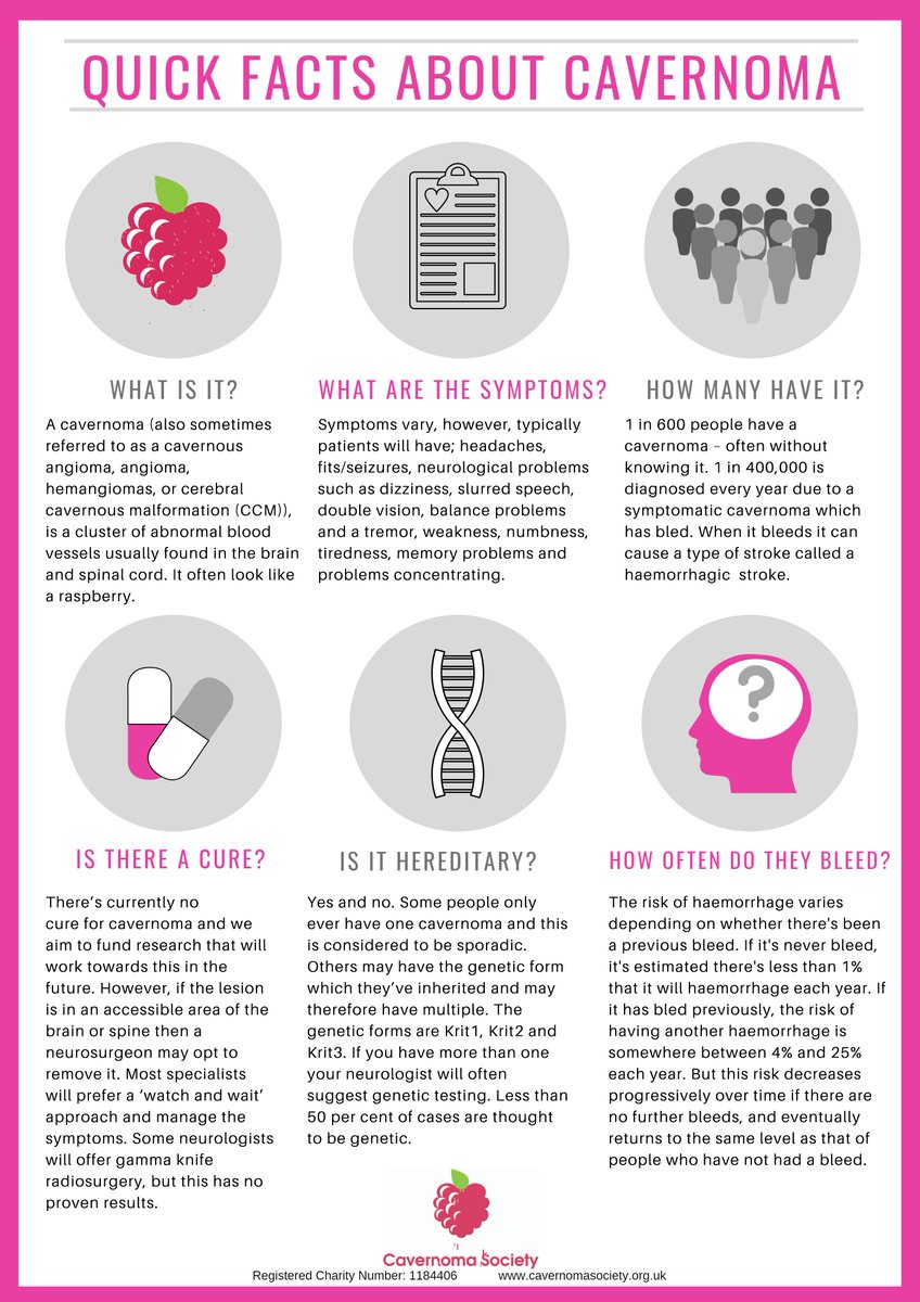 boltonmacinfo's tweet image. One in 600 people have a cavernoma.  #Raspberryday @TheCavernomaSoc